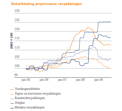 ing-tabel