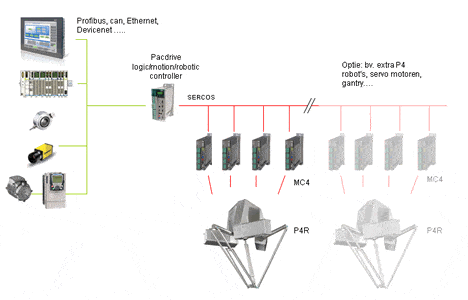 elau-robot-2