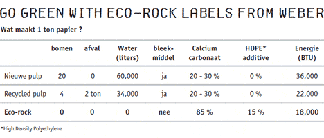 weber-ecorock-1