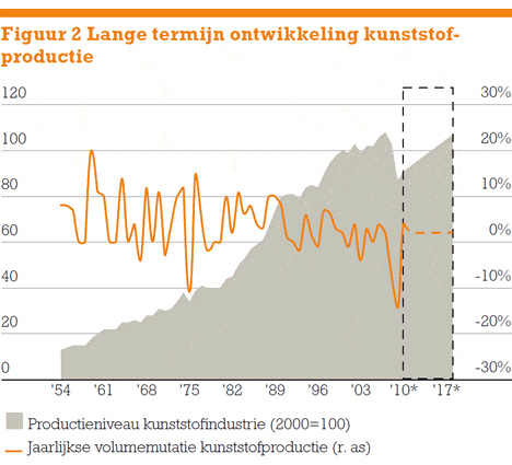 ing-kunststofindustrie