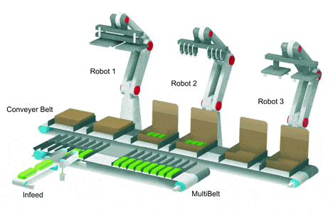 elau-multibelt-1