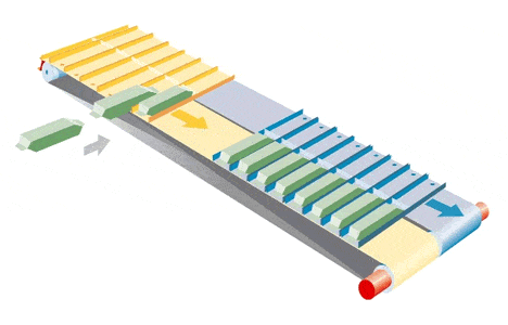 elau-multibelt-3