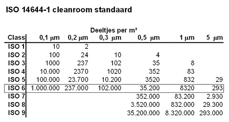 elau-delta3-cleanroom-2