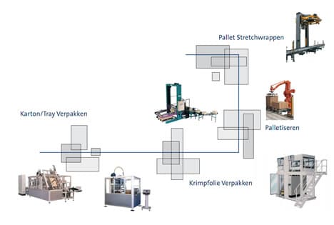 cretech-verpakkingssystemen